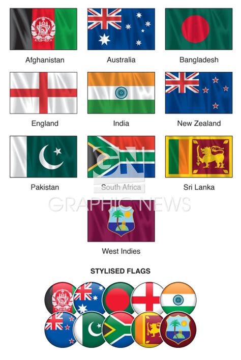 world cup cricket results|Cricket World Cup 2019 flags .